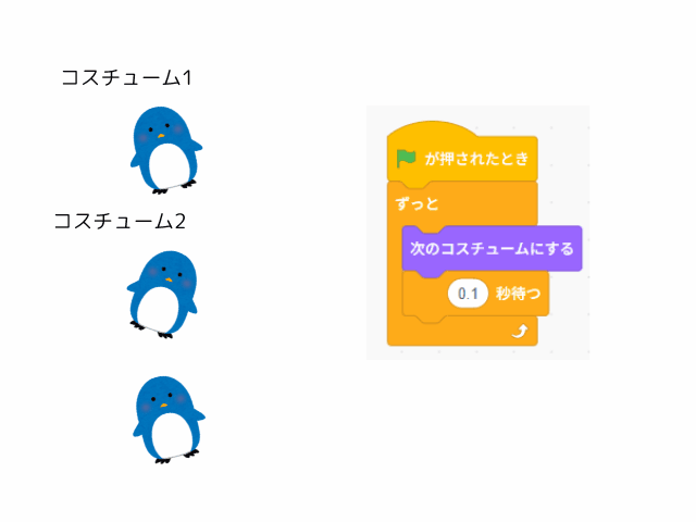 キャラクターのアニメーション