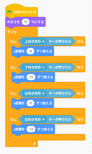 キーでキャラクターを動かすプログラミング